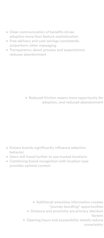 Progress Graphic Mobile